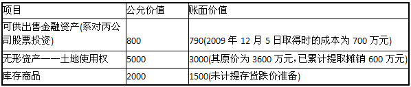 甲公司201 1年與投資和企業合併有關資料如下