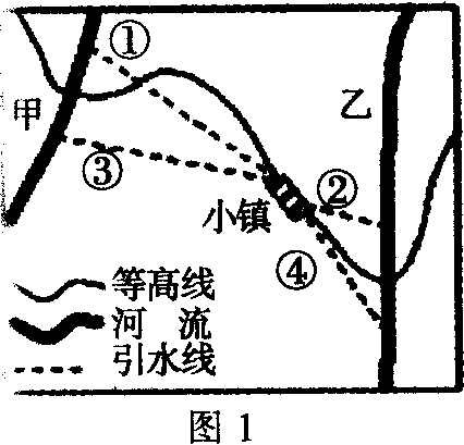 读图1,完成12~13题.图中两条小河的流量相当.