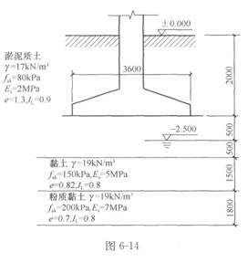 某牆下鋼筋混凝土條形基礎,採用換填墊層法進行地基處理,墊層材料