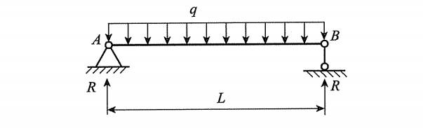 如图所示,简支梁在均布荷载作用下,a处的支座反力为 (  )ql.