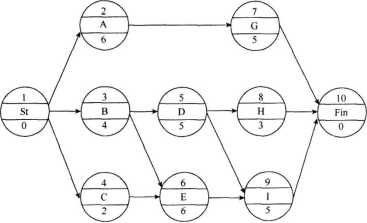 建设工程施工管理_二级建造师_建筑工程类) - 上学吧在线考试(手机版)