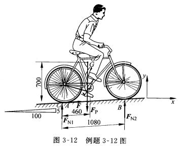 人骑自行车受力分析图图片