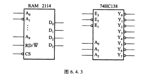 ram 2114芯片(容量為1 k×4位)和3線-8線譯碼器74hcl38的簡化框圖如圖