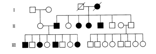 下圖是患某罕見遺傳病的家系圖1該病的遺傳基礎最