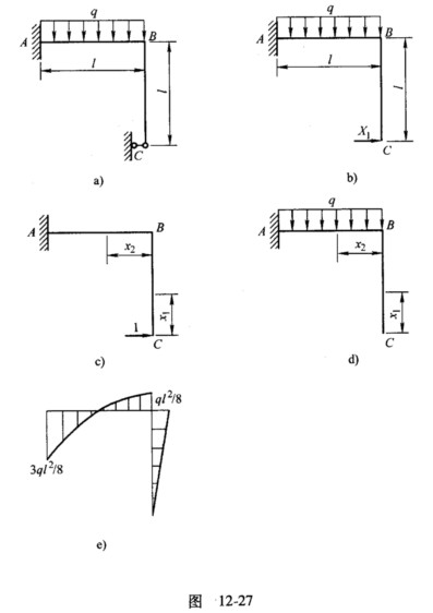 试用力法求解如图1227a所示超静定刚架并作出其弯矩图已知各段杆的抗