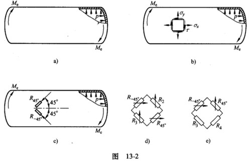 如图13-2a所示薄壁圆筒,同时承受内压p和扭转外力偶矩me的作用.