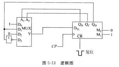 (4)畫邏輯圖如圖5-13所示.