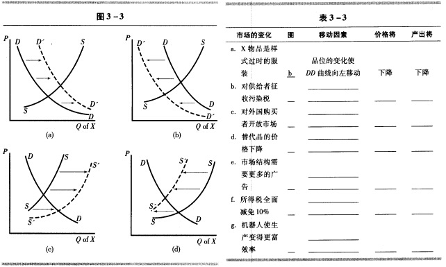 需求曲线的移动图片