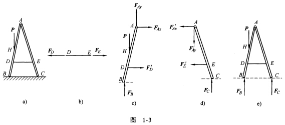 试分别画出绳子de和梯子ab,ac部分及人字梯整体的受力图.