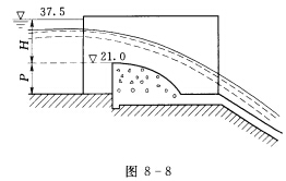 如图8—8所示,某水闸溢洪道建于低wes堰上,溢洪道上游引水渠与溢洪道