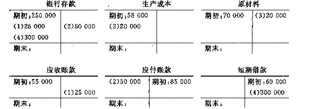 银行存款t型账户图片