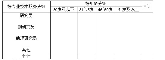 基本情况进行了调查下面是根据调查资料整理的一张分组统计表请回答