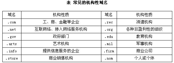 第二级域名的什么代表教诲
机构（二级域名是哪个部分

）〔第二级域名是指〕