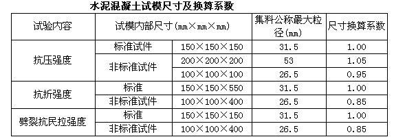 水泥混凝土抗折強度試驗標準試件尺寸為().a.100mm×100mm×400mmb.