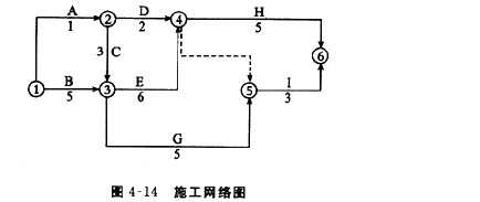 a.確定不考慮工期拖延的情況下的網絡計劃圖中的關鍵線路和計劃工期.