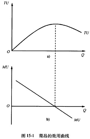 a.边际效用曲线达到最大点b.边际效用为零c.边际效用为正d.