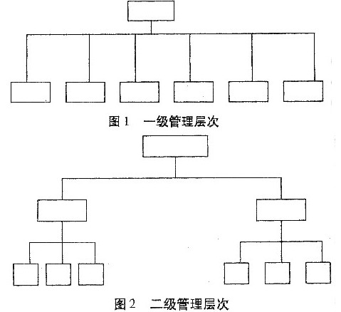 行政组织结构练习试卷1