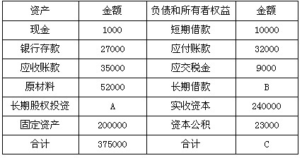 假设某企业2005年12月31日的资产,负债和所有者权益的状况如下表所示