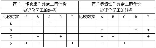 a评价尺度法 b交替排序法 c配对比较法 d