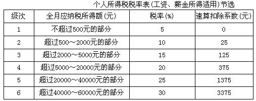 業餘時間與某歌廳簽約,每週演唱一次,每次500元;出版一