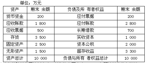 某公司20×6銷售收入為10000萬元,銷售成本率為70%,銷售淨利潤率為12%