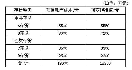 計價採用