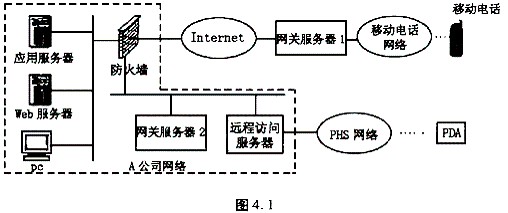 移动电话网络使用什么技术