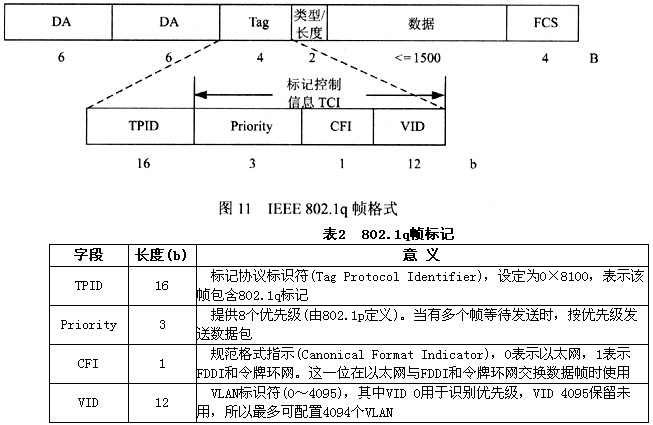 下面关于802.1q协议的说明中正确的是(59).a.
