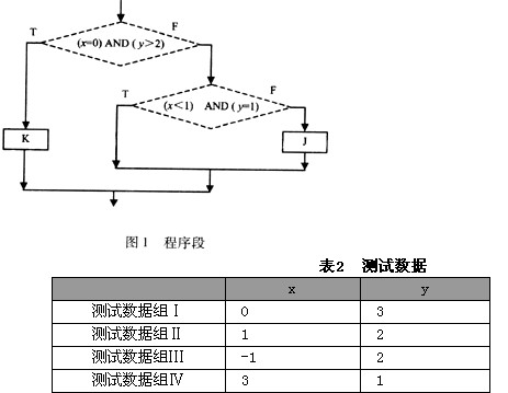 邏輯自閉癥測(cè)試_白盒測(cè)試又稱邏輯_bones白盒和紅盒