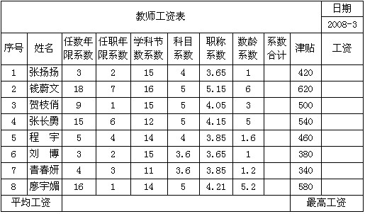 贵州省教师工资表(贵州省教师工资表最新)