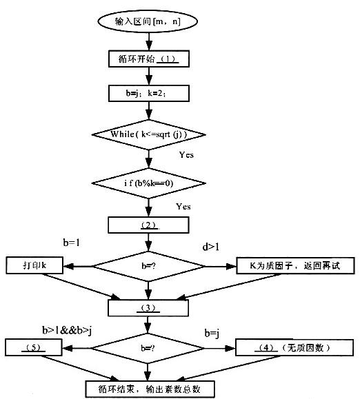 閱讀以下說明和流程圖回答問題將解答填入對應欄內