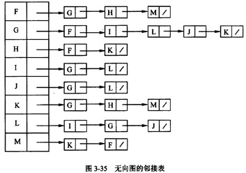 无向带权图的邻接表图片