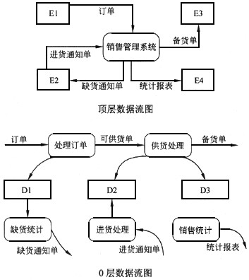 0层图1层图2层图流程图片