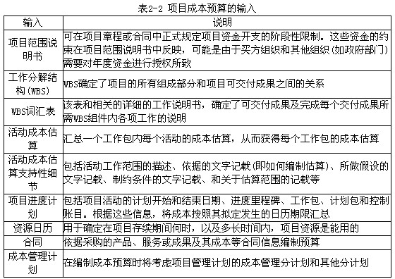 它是按時段彙總估算的成本編制而成的,通常以s曲線的形式表示.