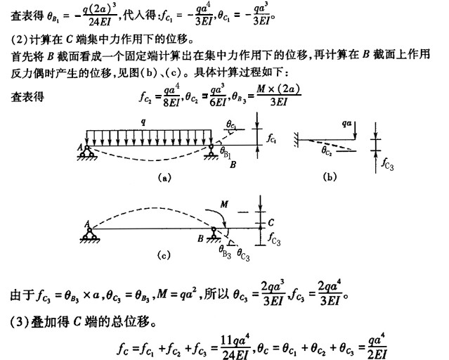 如图所示的外伸梁