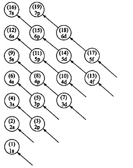 基态电子排布图图片