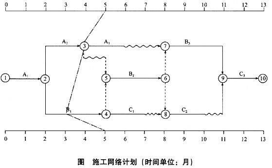 绘制第5个月末的实际进度前锋线(如图).