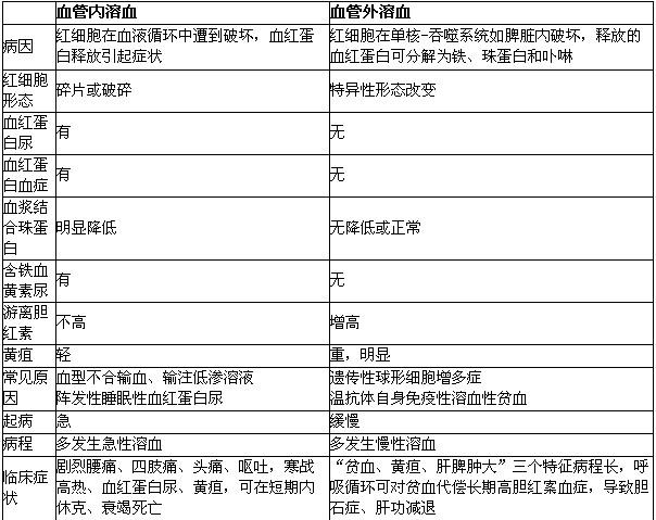 α溶血与β溶血的区别图片