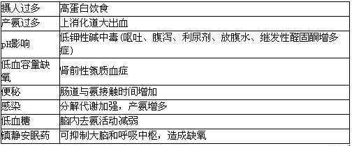 关于肝性脑病的氨中毒学说,下列正确的是