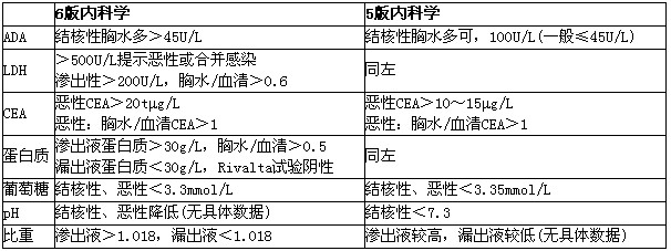 ph 73bada 45u/lc胸水cea/血清cea