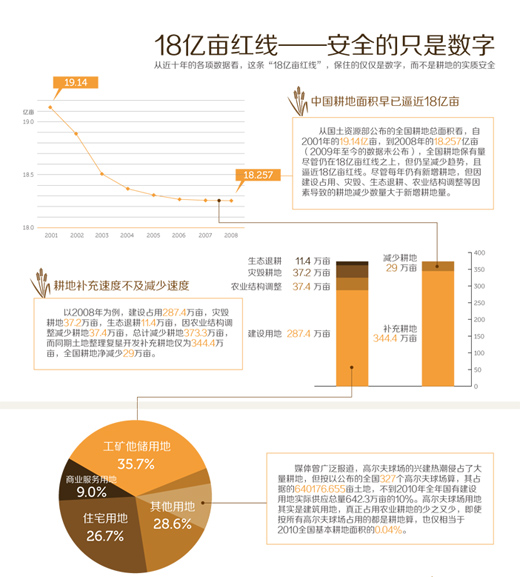 关于信息图表的设计