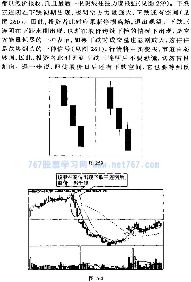双飞乌鸦,三只乌鸦与下跌三连阴