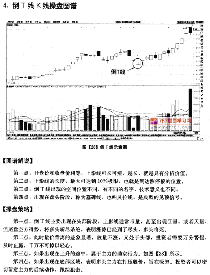 倒t字线k线图图片