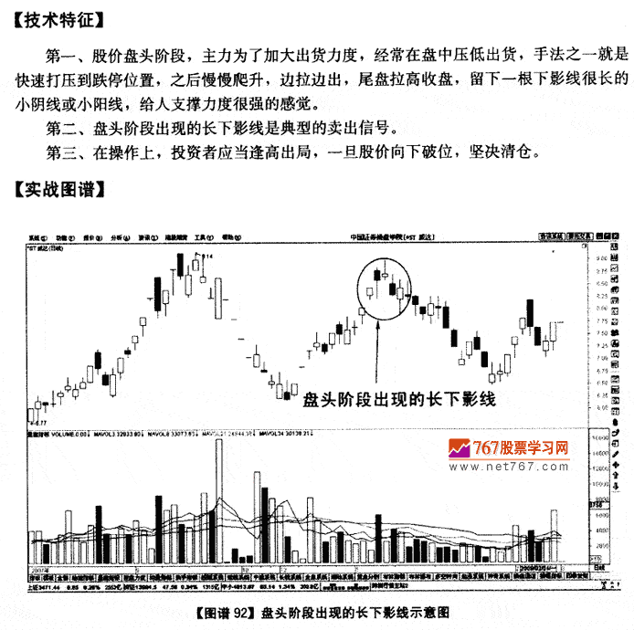 下影线较长k线图片图片