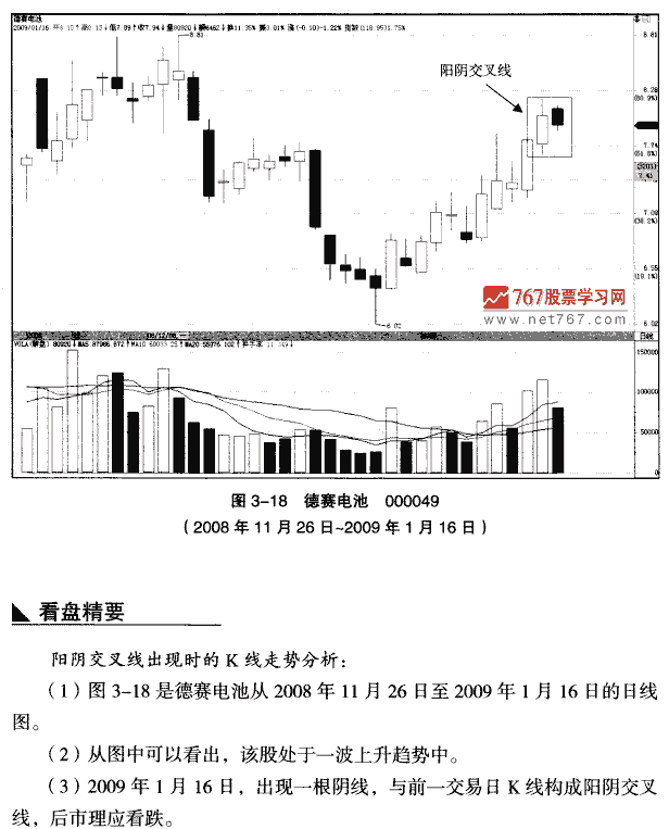 金融/投资 股票 k线组合形态大全 k线组合形态大全 > 中继阳阴交叉线