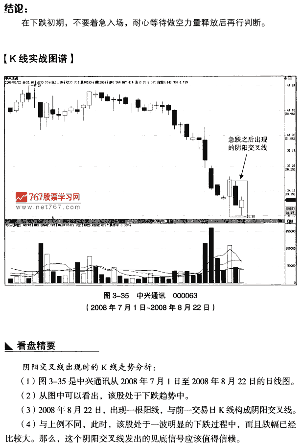 金融/投资 股票 k线组合形态大全 k线组合形态大全 > 中继阴阳交叉线