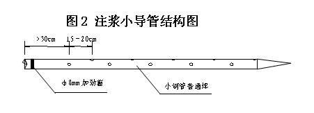 注浆小导管结构图